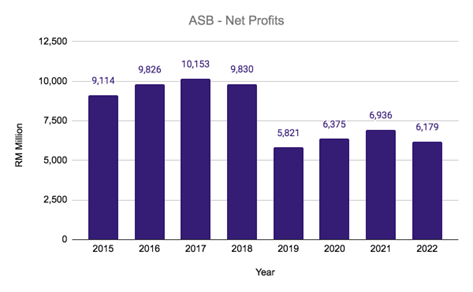 ASB-annual-report